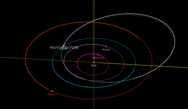 Trayectoria. Así de cerca pasará el asteroide hoy sábado 15 de febrero de 2020. Imagen: NASA.