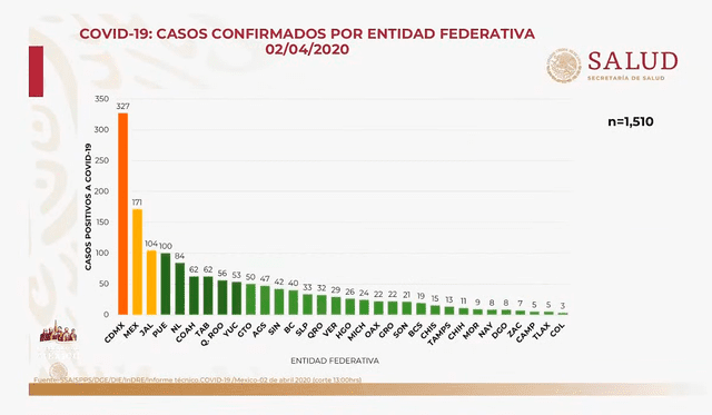 Coronavirus México