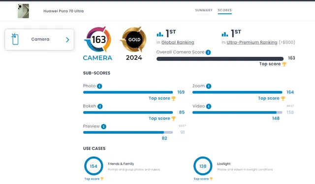  El Huawei Pura 70 Ultra quedó en primer lugar. Foto: Captura de DXOMARK   