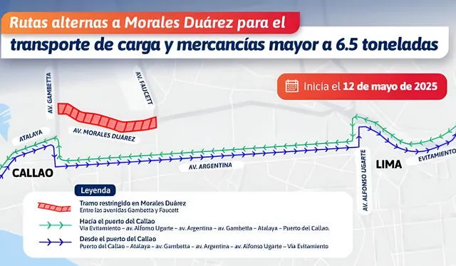 Rutas alternas a la avenida Morales Duárez. Foto: MTC Rutas alternas a la avenida Morales Duárez. Foto: MTC