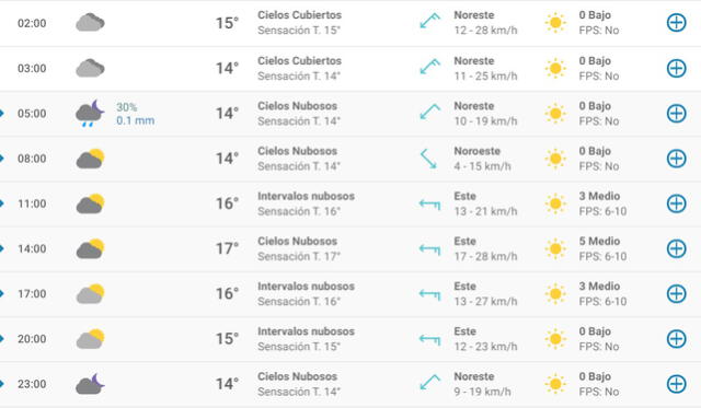 Pronóstico del tiempo en Barcelona hoy, jueves 16 de abril de 2020.