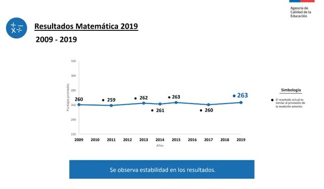 Simce 2019