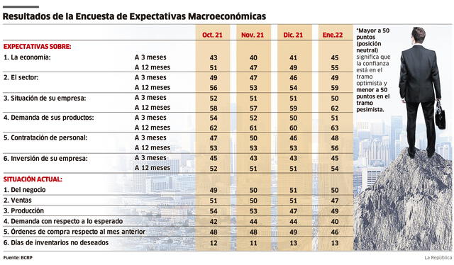 Infografía - La República