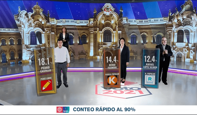 Pedro Castillo y Keiko Fujimori a la segunda vuelta, según resultados de conteo rápido al 90%. Foto: América