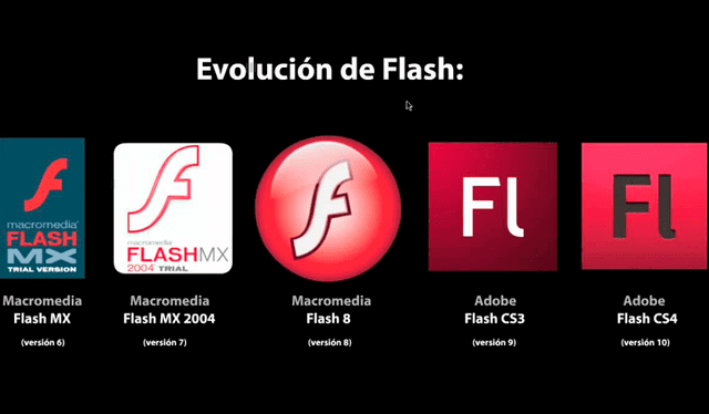 Evolución de los logos de Flash en la era de Macromedia y Adobe. Foto: EOL