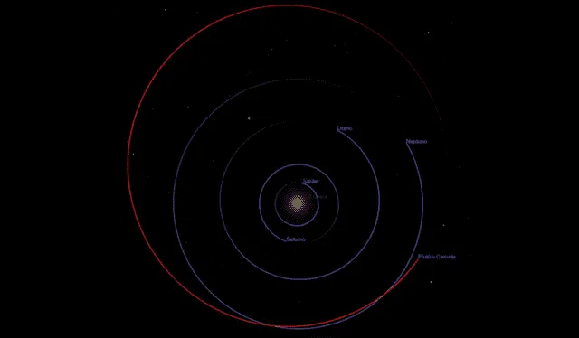 Aquí se aprecia la órbita de los planetas del Sistema Solar. Plutón y Neptuno chocan al inicio. Fuente: Astronomy Magazine