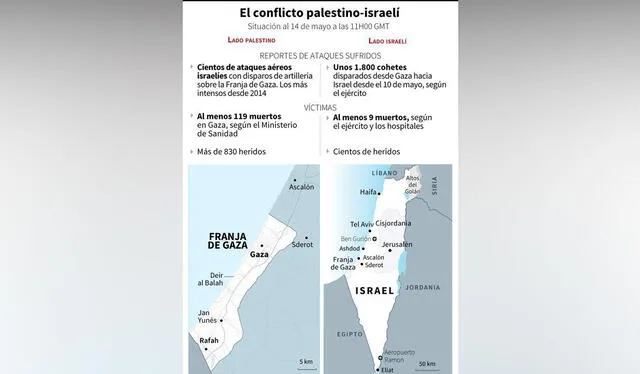 Conflicto entre Israel y Palestina. Infografía: AFP