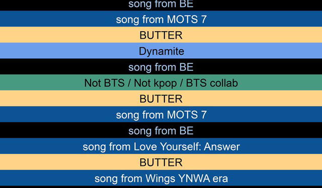 Ejemplo de listado de canciones para ver o escuchar tras el estreno de "Butter" de BTS. Foto: @iSTAY95