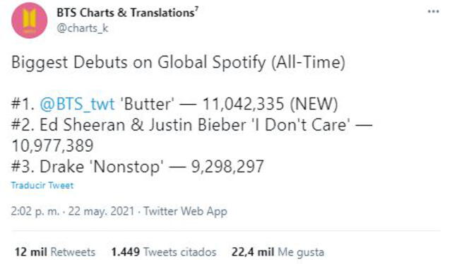 "Butter" en Spotify Global, récords. Foto: Twitter