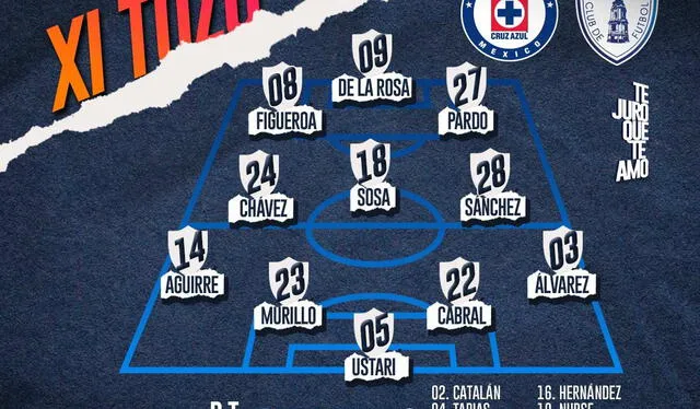 Once inicial de Pachuca para el partido contra Cruz Azul Once inicial de Pachuca para el partido contra Cruz Azul