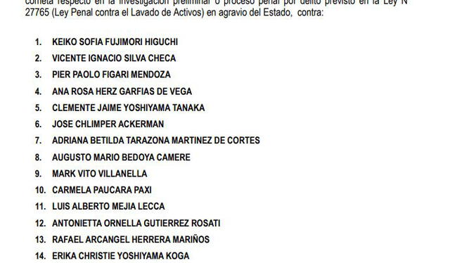 Lista de acusados por el fiscal José Domingo Pérez.
