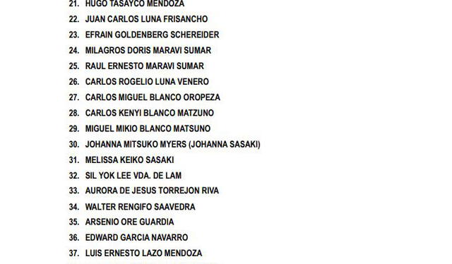 Lista de acusados por el fiscal José Domingo Pérez.