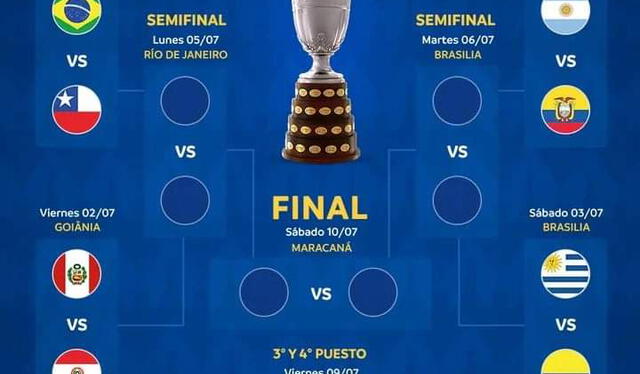 Así quedaron las llaves de cuartos de final de la Copa América 2021. Foto: difusión.