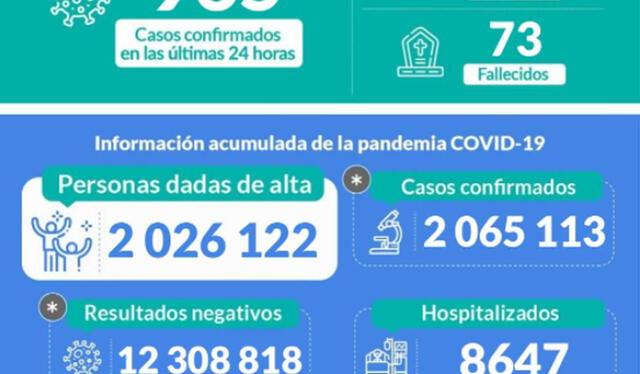 Reporte del Ministerio de Salud sobre los indicadores de la pandemia en el país hasta el 3 de julio. Foto: captura Twitter @Minsa_Peru