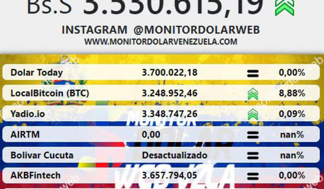 Monitor Dólar y DolarToday hoy 19 de julio.