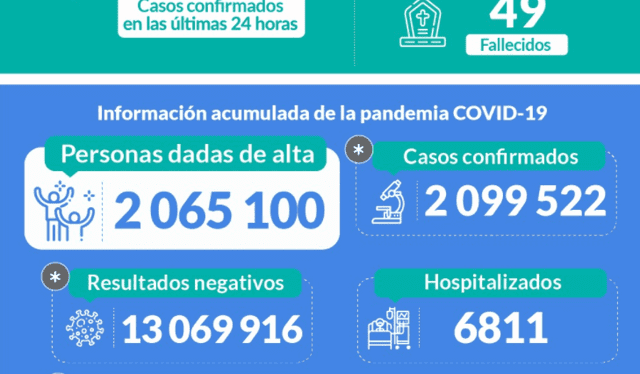 Coronavirus en Perú, Minsa, COVID-19