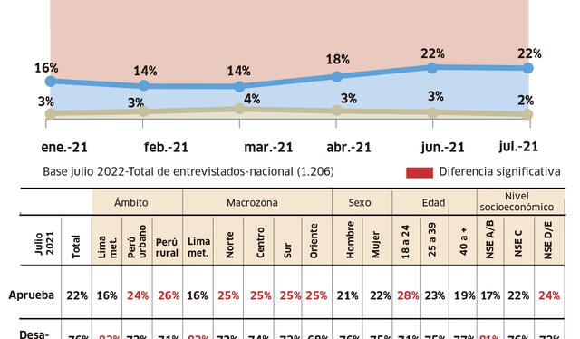 Encuesta IEP