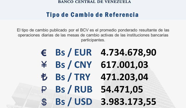 Tipo de Cambio de Referencia. Foto: Twitter