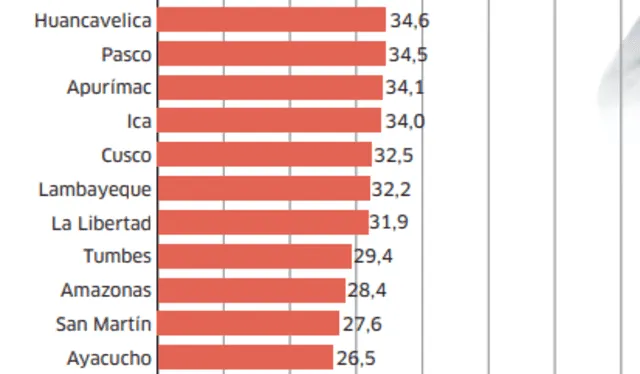 Coronavirus en Perú, Minsa, COVID-19