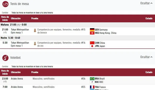 Día 13 de los Juegos Olímpicos. Foto: Olympics