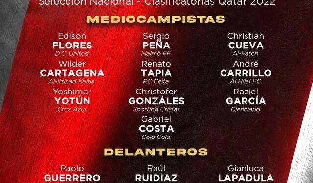 La lista de convocados de la selección peruana. Foto: FPF