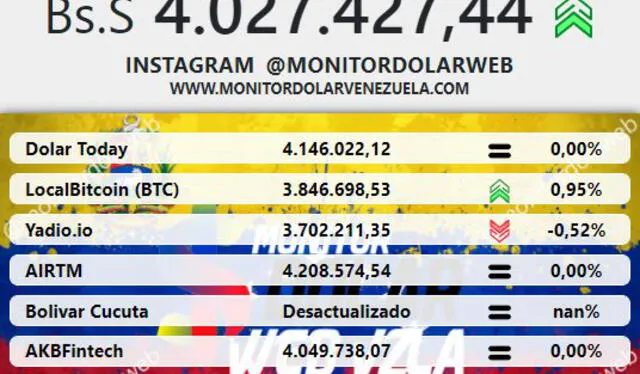 Monitor Dólar y DolarToday hoy 30 de agosto.