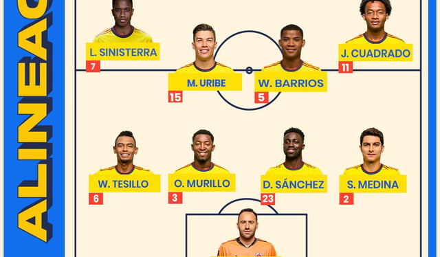 Alineaciones confirmadas del Paraguay vs. Colombia.