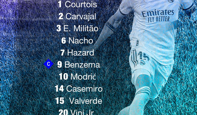 Alineaciones confirmadas del Real Madrid y Celta de Vigo previo a partido por la fecha 4 de LaLiga. Foto: Real Madrid/Celta/Twitter
