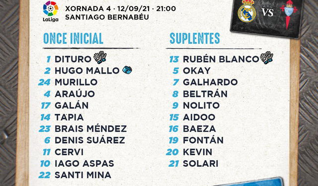 Alineaciones confirmadas del Real Madrid y Celta de Vigo previo a partido por la fecha 4 de LaLiga. Foto: Real Madrid/Celta/Twitter