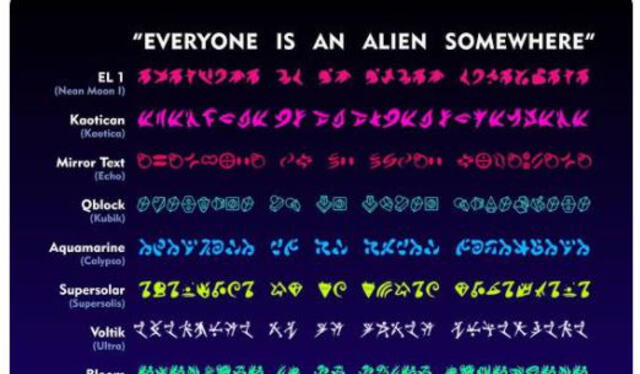 Códigos para los diferentes idiomas creados para Music of the spheres de Coldplay. Foto: Twitter