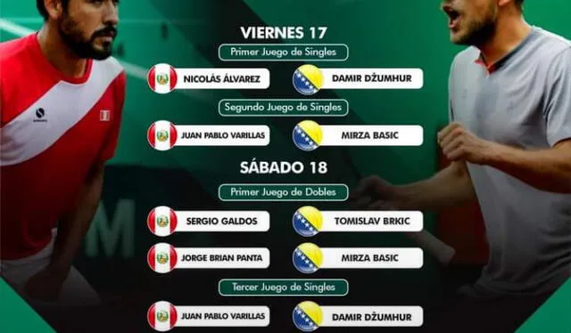 Perú vs. Bosnia se medirán por el Grupo Mundial I de la Copa Davis. Foto: Copa Davis