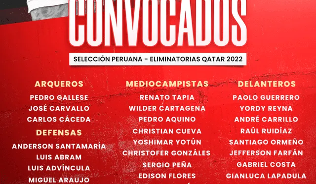 Lista de convocados de la selección peruana.