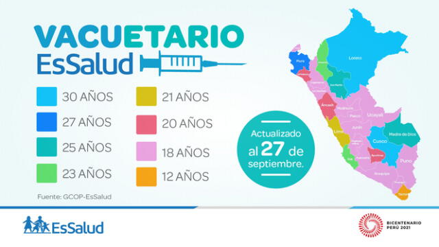 Así avanza la inmunización a nivel nacional. Foto: EsSalud