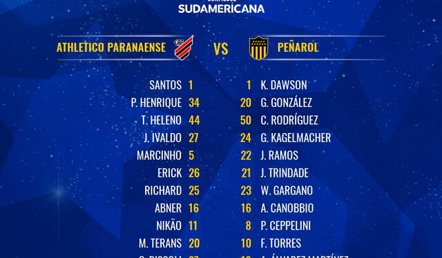 Alineaciones de Athletico Paranaense y Peñarol para la vuelta de semifinales de Copa Sudamericana 2021. Foto: Conmebol Sudamericana