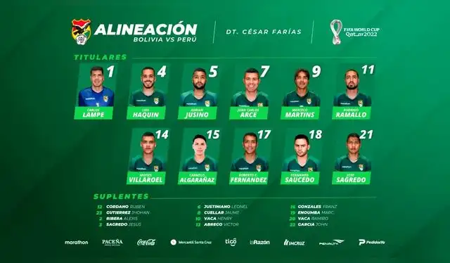 Alineación de Bolivia para enfrentar a Perú por las Eliminatorias Qatar 2022. Foto: twitter LaVerde