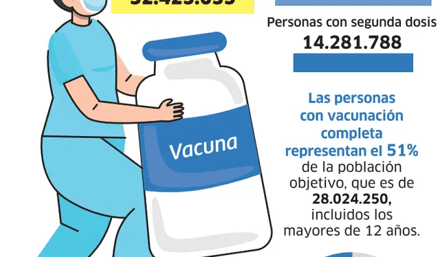 vacunación