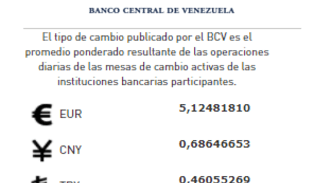Precio del dólar en el Banco Central de Venezuela. Foto: BCV