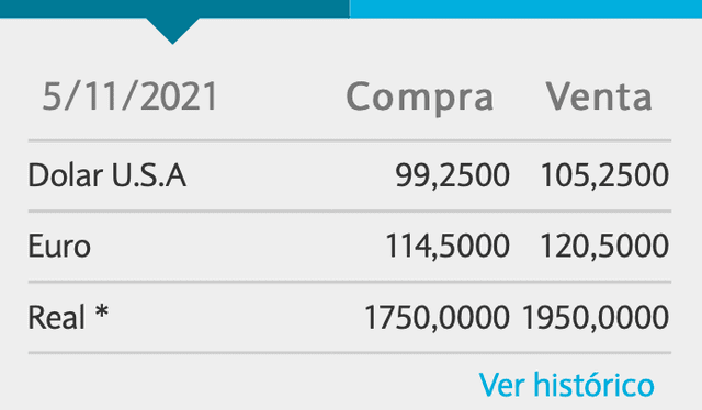 Cotización del dólar oficial el 5 de noviembre de 2021, según el Banco de la Nación de Argentina. Foto: Banco de la Nación Argentina