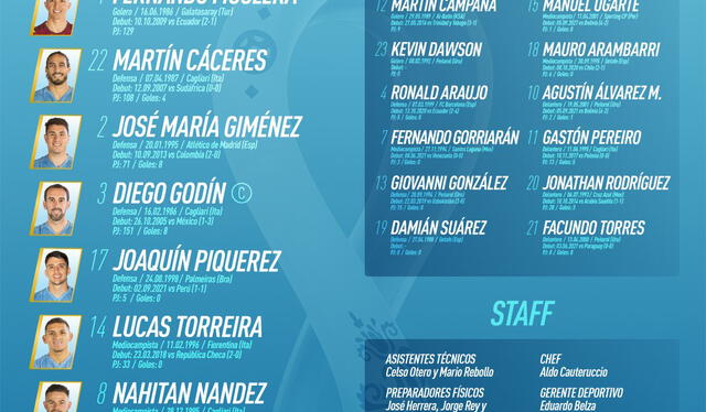 Equipo titular de la Celeste. Foto: Selección Uruguaya