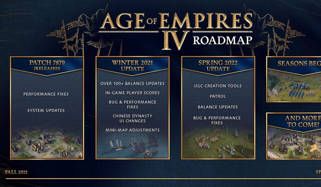 Hoja de ruta de actualizaciones de Age of Empires IV. Foto: Relic