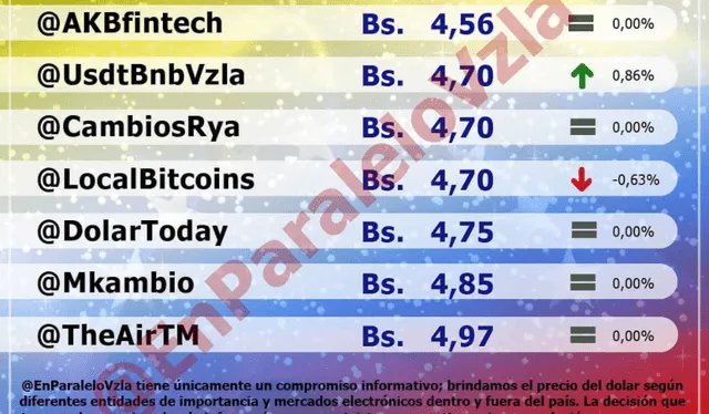 Monitor Dólar en Instagram. Foto: @EnParaleloVzla Monitor Dólar en Instagram. Foto: @EnParaleloVzla