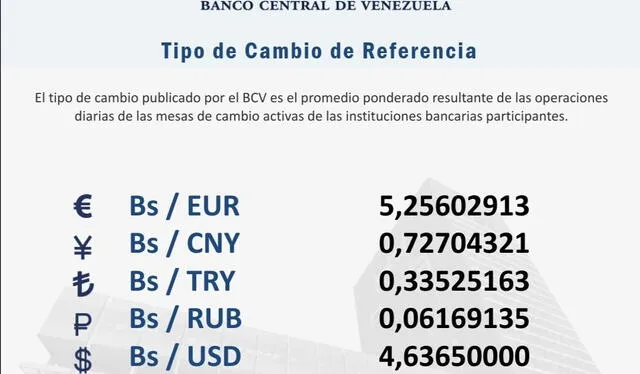 Dólar BCV hoy, lunes 10 de enero, en el Banco Central de Venezuela