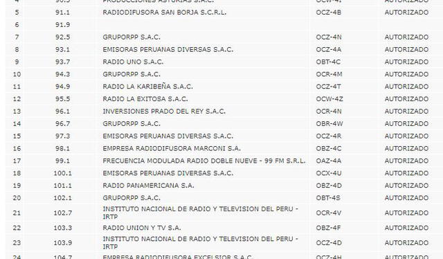 Frecuencia que usaba Radio PBO no tenía la aprobación del MTC.