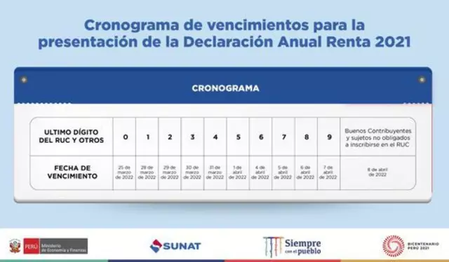 Cronograma de vencimientos. Foto: Sunat Cronograma de vencimientos. Foto: Sunat