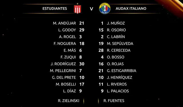 Equipos titulares de Estudiantes y Audax. Foto: Conmebol Libertadores