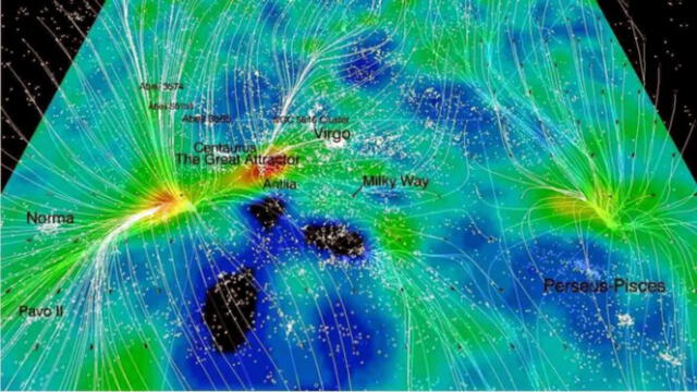 Los flujos de galaxias trazados con el campo de masa cercano. El Gran Atractor en la zona pintada de rojo, parte central izquierda. Foto: Helene M. Courtois et al. / Cosmografía del universo local 2013