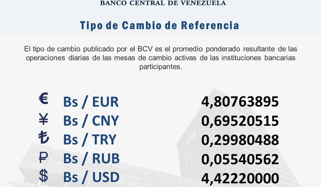 Tasa oficial BCV del dólar en Venezuela HOY, sábado 9 de abril de 2022, según el Banco Central de Venezuela: Foto: captura Twitter