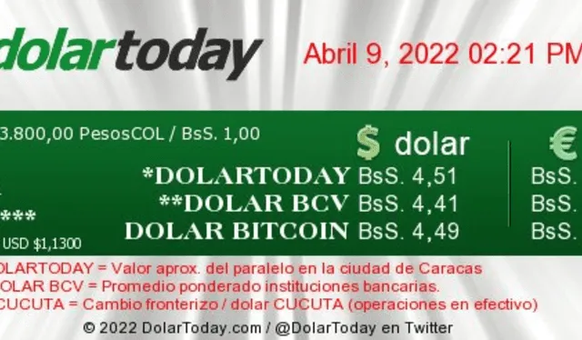 Foto: Dólar Today 14:21