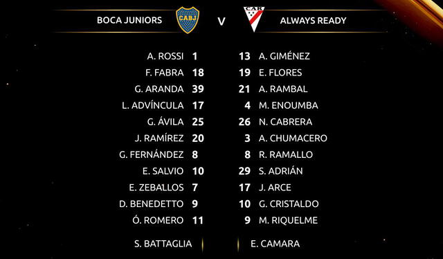 Formaciones de Boca Juniors vs. Always Ready. Foto: Conmebol Libertadores