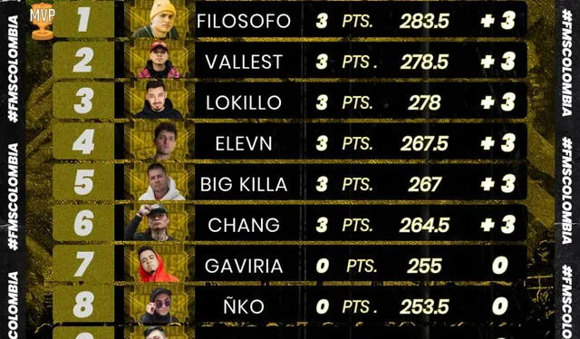 Tabla de posiciones de la FMS Colombia. Foto: FMS Colombia